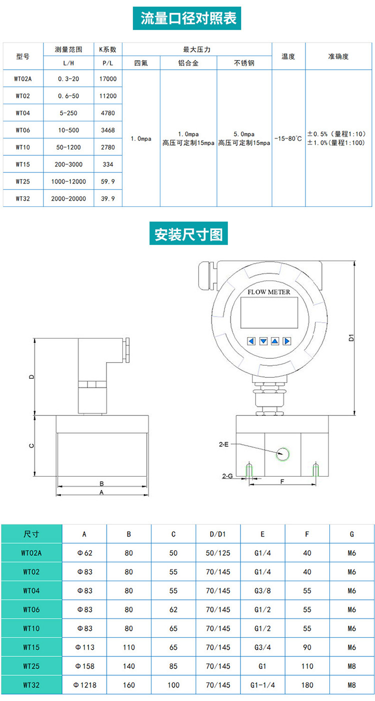 圓齒輪容積式流量計(jì)尺寸圖