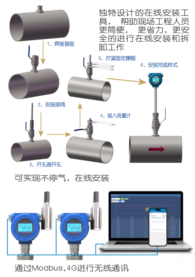 DN150熱式氣體質(zhì)量流量計(jì)在線安裝操作流程圖