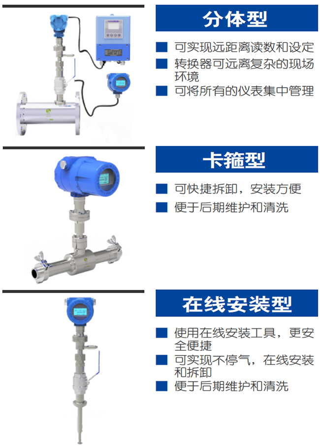 一體型熱式氣體質量流量計產品分類圖一