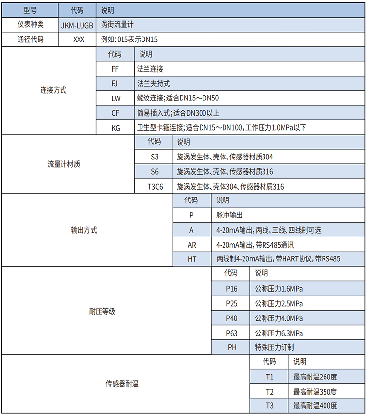 蒸汽渦街流量計選型范圍表