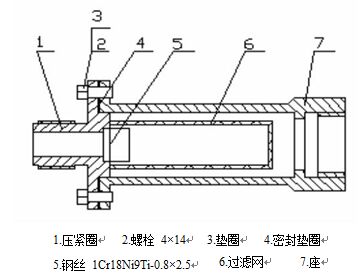 電池供電液體渦輪流量計過濾器結構圖