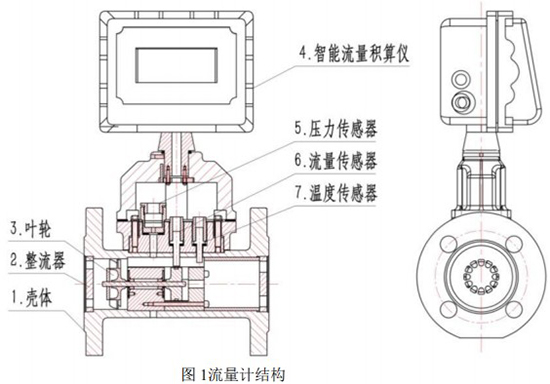 DN250氣體渦輪流量計(jì)結(jié)構(gòu)圖