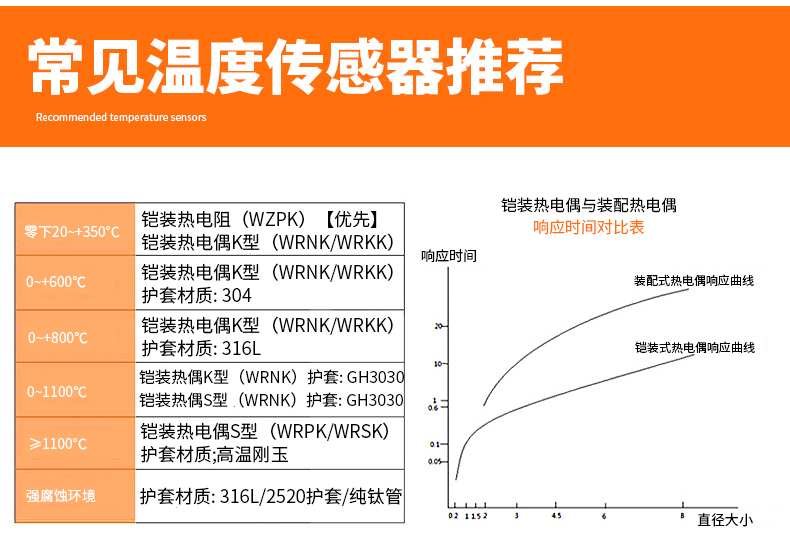 PT-100 一體化溫度傳感變送器16_http://m.tcts.com.cn_溫度儀表_第14張