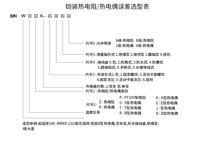 PT-100 一體化溫度傳感變送器16_http://m.tcts.com.cn_溫度儀表_第15張