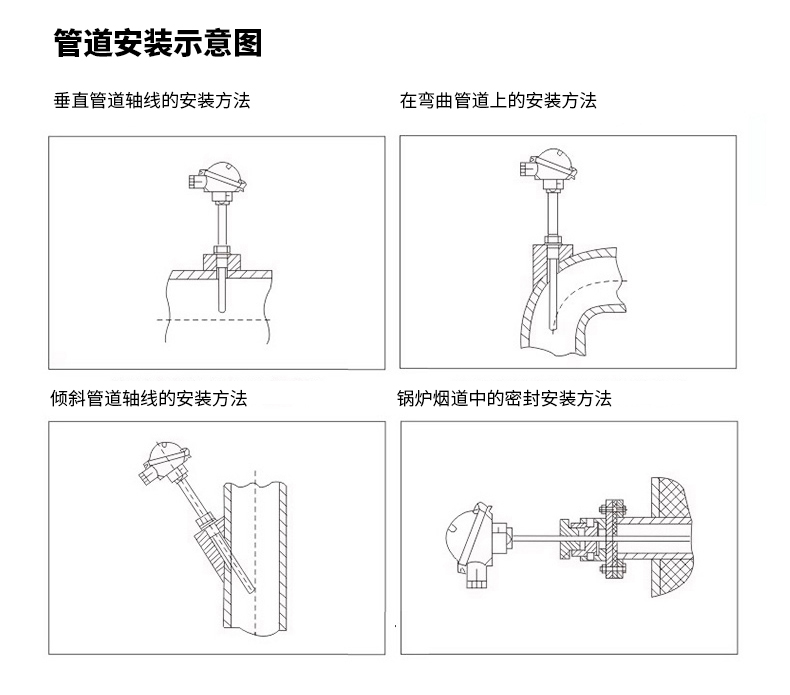 PT-100 一體化溫度傳感變送器16_http://m.tcts.com.cn_溫度儀表_第16張