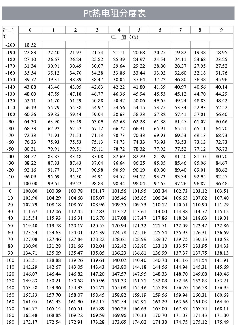 PT100溫度傳感器20_http://m.tcts.com.cn_溫度儀表_第18張