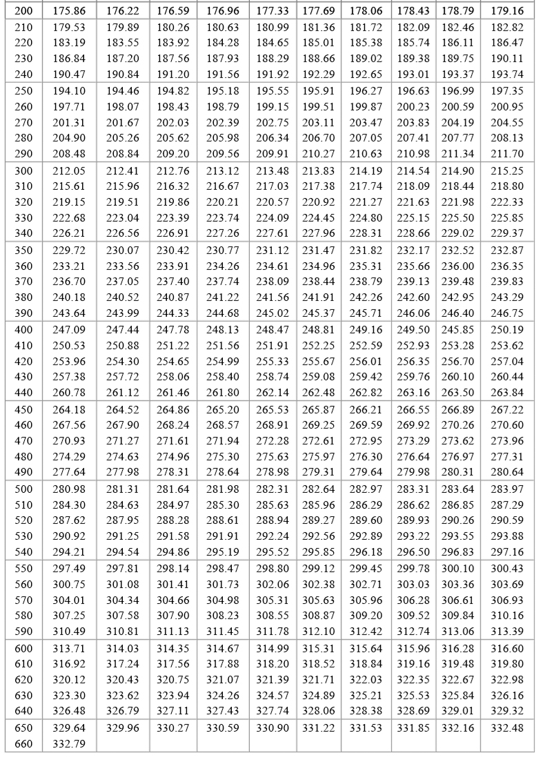 PT100溫度傳感器20_http://m.tcts.com.cn_溫度儀表_第19張