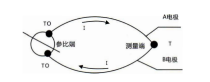四川有單支、雙支、三支和多支熱電偶及其原理!_行業動態_第1張_重慶西珠儀表科技有限公司 四川有單支、雙支、三支和多支熱電偶及其原理!_http://m.tcts.com.cn_行業動態_第1張