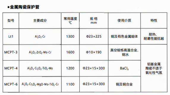 成都熱電偶中金屬陶瓷保護管和非金屬保護管材質性能！_http://m.tcts.com.cn_行業動態_第1張