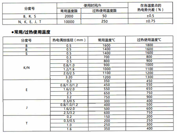 在貴陽工廠使用的熱電偶壽命！_http://m.tcts.com.cn_行業動態_第1張