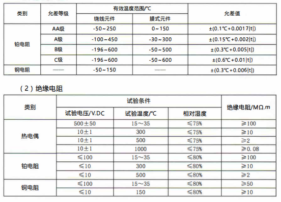 在成都的熱電阻允差表/絕緣電阻、響應時間！_http://m.tcts.com.cn_行業動態_第1張