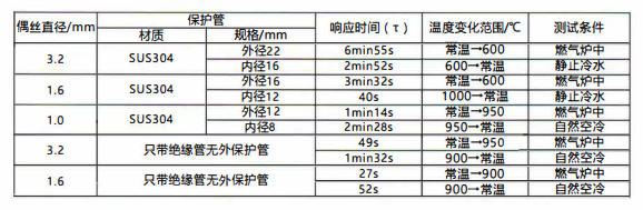 在成都的熱電阻允差表/絕緣電阻、響應時間！_http://m.tcts.com.cn_行業動態_第2張