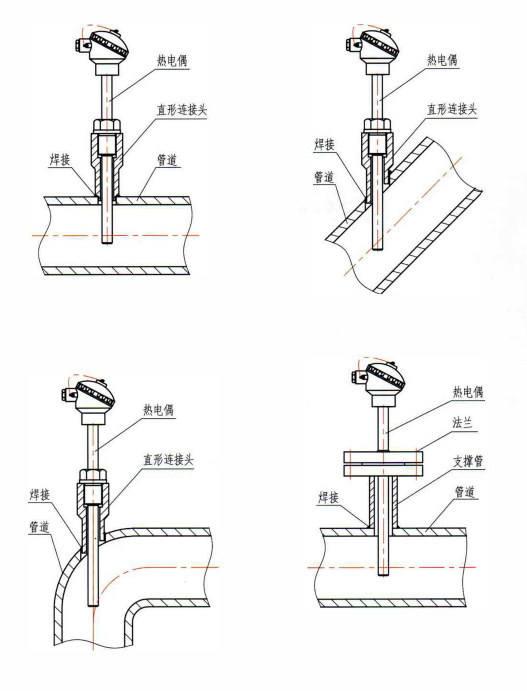 四川裝配熱電偶的安裝形式！_http://m.tcts.com.cn_行業動態_第1張
