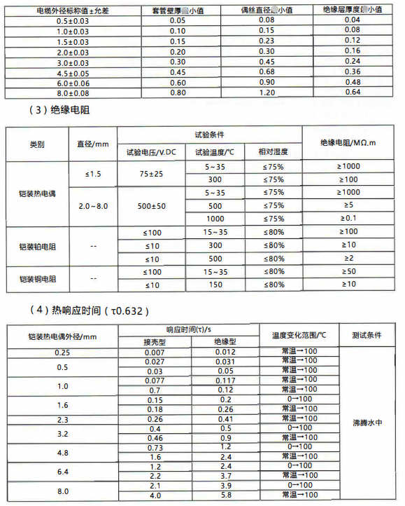 成都愷裝熱電偶電纜尺寸與允許偏差/mm_http://m.tcts.com.cn_行業動態_第1張