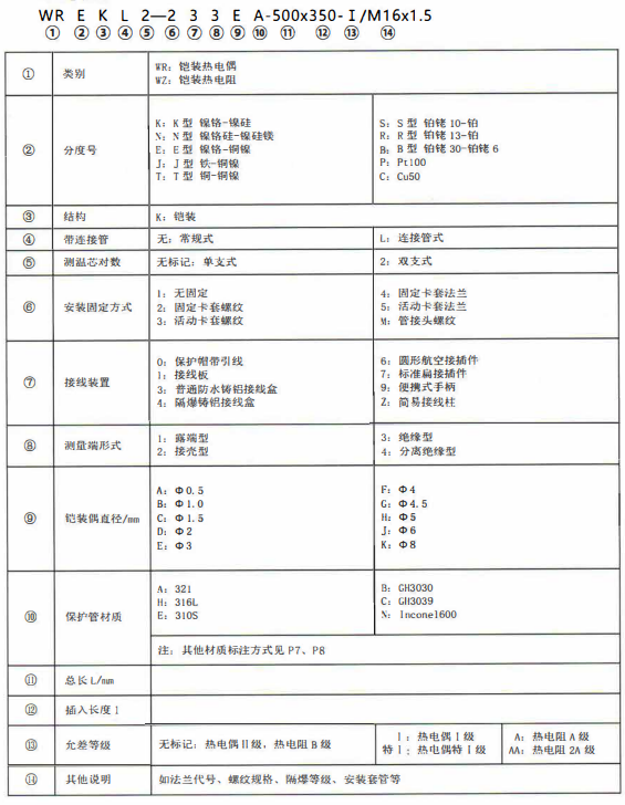 成都熱電偶的型號標記！_http://m.tcts.com.cn_公司動態_第1張