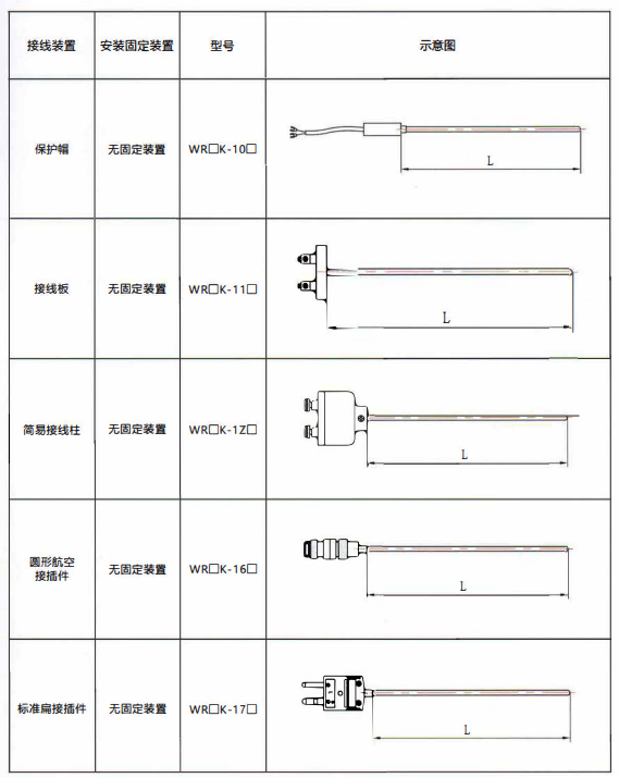 貴州熱電偶的結構示意圖！_http://m.tcts.com.cn_行業動態_第1張