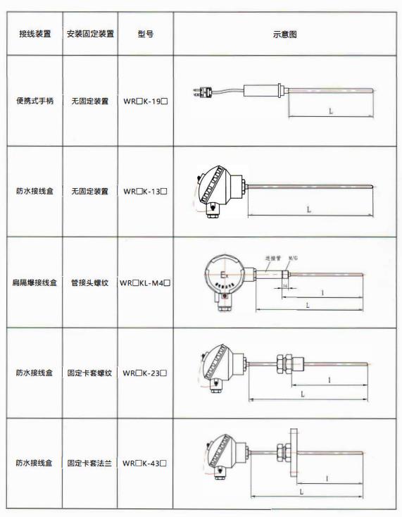 貴州熱電偶的結構示意圖！_http://m.tcts.com.cn_行業動態_第2張