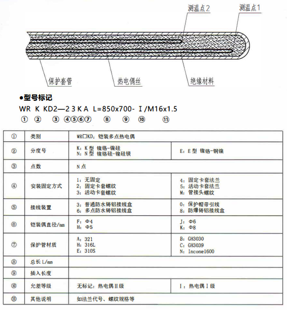 成都專用型溫度傳感器：鎧裝多點熱電偶！_http://m.tcts.com.cn_行業(yè)動態(tài)_第1張