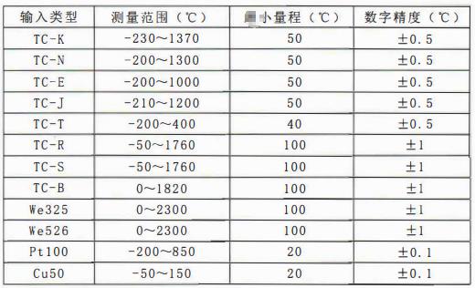 四川專用型溫度傳感器：一體化溫度變送器主要技術指標！_http://m.tcts.com.cn_行業動態_第1張