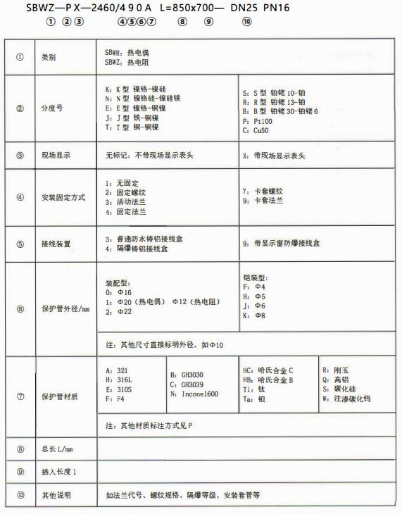 成都專用型溫度傳感器：型號標(biāo)記！_http://m.tcts.com.cn_行業(yè)動態(tài)_第1張