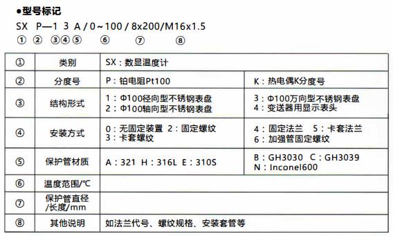 成都無(wú)源數(shù)顯溫度計(jì)/型號(hào)標(biāo)記！_http://m.tcts.com.cn_行業(yè)動(dòng)態(tài)_第1張