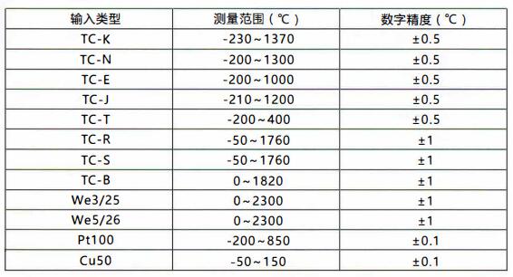 成都無線通訊溫度變送器/測量范圍和精度！_http://m.tcts.com.cn_行業動態_第1張