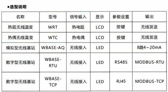 成都無線通訊溫度變送器/使用及天線安裝！_http://m.tcts.com.cn_行業動態_第1張