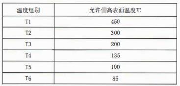 成都隔爆熱電偶/熱電阻:防爆等級、外殼標(biāo)識及防護(hù)!_行業(yè)動態(tài)_第2張_重慶西珠儀表科技有限公司 成都隔爆熱電偶/熱電阻:防爆等級、外殼標(biāo)識及防護(hù)!_http://m.tcts.com.cn_行業(yè)動態(tài)_第2張