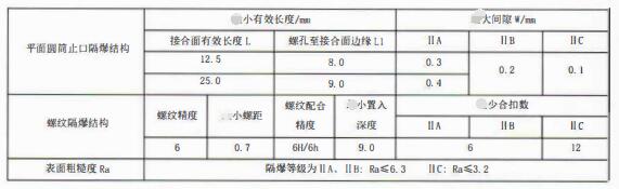 成都隔爆熱電偶/熱電阻:防爆等級、外殼標(biāo)識及防護(hù)!_行業(yè)動態(tài)_第3張_重慶西珠儀表科技有限公司 成都隔爆熱電偶/熱電阻:防爆等級、外殼標(biāo)識及防護(hù)!_http://m.tcts.com.cn_行業(yè)動態(tài)_第3張