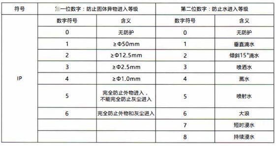 成都隔爆熱電偶/熱電阻:電纜引入裝置!_行業動態_第1張_重慶西珠儀表科技有限公司 成都隔爆熱電偶/熱電阻:電纜引入裝置!_http://m.tcts.com.cn_行業動態_第1張