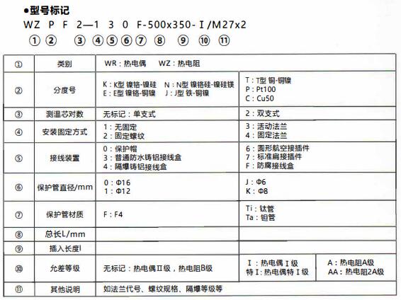 成都化工行業(yè)防腐熱電偶/熱電阻！_http://m.tcts.com.cn_行業(yè)動(dòng)態(tài)_第1張