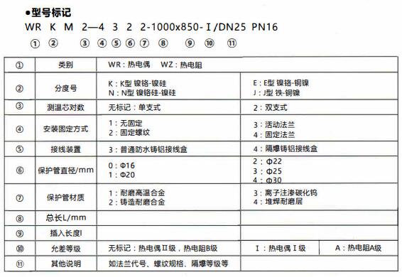 成都和貴陽工業行業使用耐磨熱電偶/熱電阻！_http://m.tcts.com.cn_行業動態_第1張
