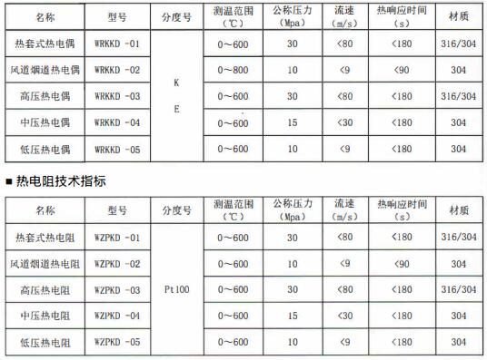 成都電站專用熱電偶/熱電阻定制！_http://m.tcts.com.cn_行業(yè)動態(tài)_第1張