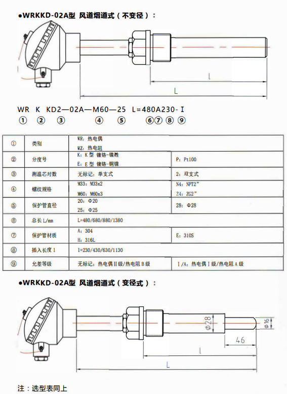 貴州電站專用熱電偶／熱電阻風道煙道式！_http://m.tcts.com.cn_行業動態_第1張