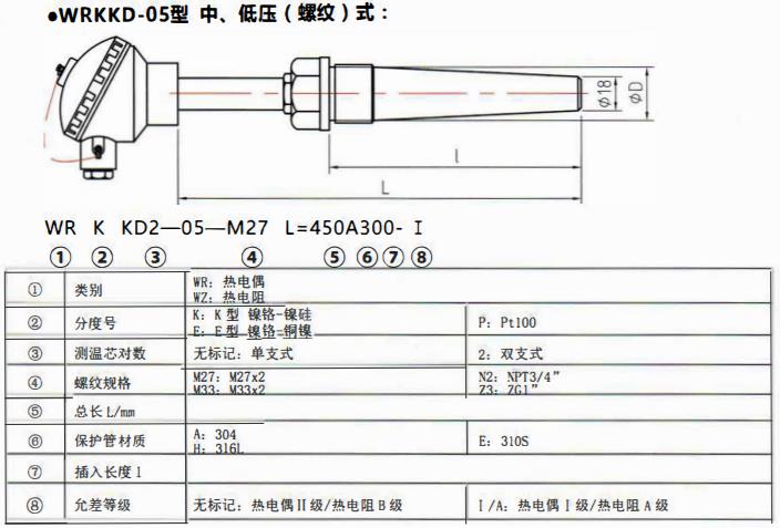 太原電站專用熱電偶中壓（燥接）螺紋式！_http://m.tcts.com.cn_公司動態_第2張