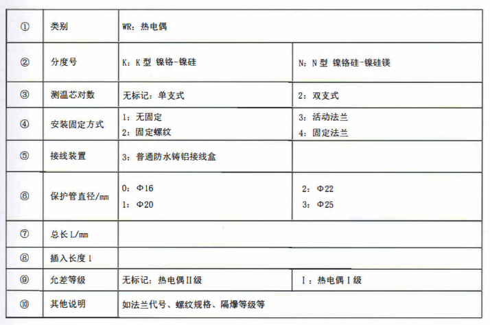 成都垃圾發電廠專用熱電偶！_http://m.tcts.com.cn_公司動態_第2張