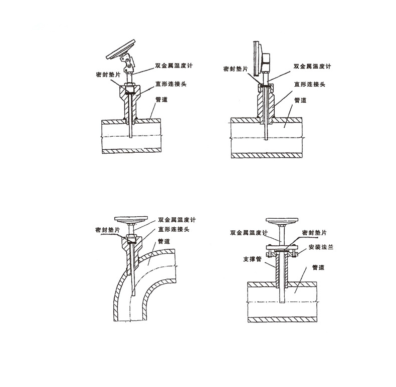WSS工業(yè)雙金屬溫度計(jì)_http://m.tcts.com.cn_雙金屬溫度計(jì)_第7張