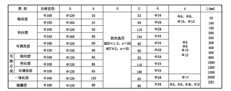 WSS工業(yè)雙金屬溫度計(jì)_http://m.tcts.com.cn_雙金屬溫度計(jì)_第4張