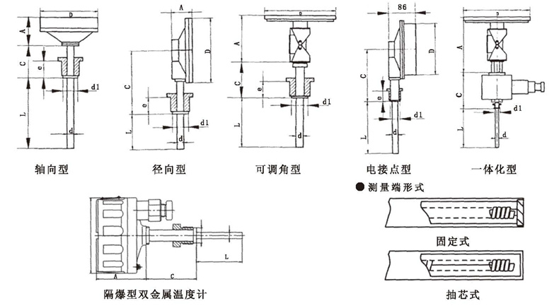 WSS工業(yè)雙金屬溫度計(jì)_http://m.tcts.com.cn_雙金屬溫度計(jì)_第5張