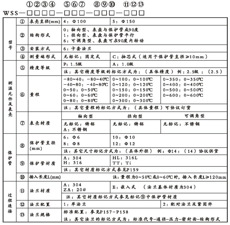 WSS工業雙金屬溫度計（通用型法蘭式）_http://m.tcts.com.cn_雙金屬溫度計_第2張