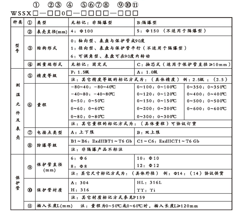WSSX工業雙金屬溫度計（電接點型無固定裝置）_http://m.tcts.com.cn_雙金屬溫度計_第2張