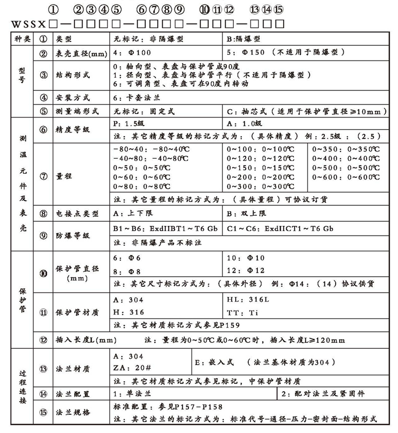 WSSX工業(yè)雙金屬溫度計(jì)（電接點(diǎn)型法蘭式）_http://m.tcts.com.cn_雙金屬溫度計(jì)_第2張