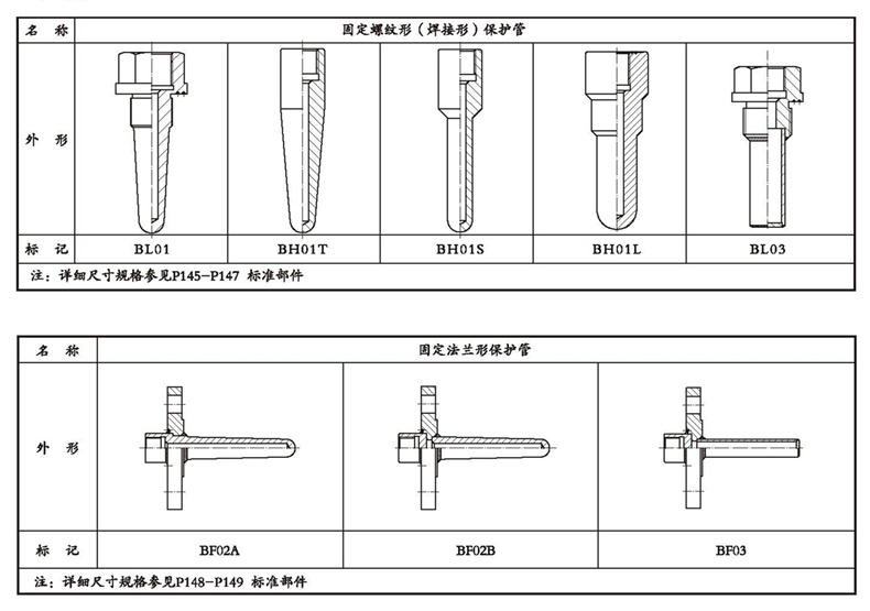 WSSX工業(yè)雙金屬溫度計(jì)(一體化型螺紋式)_雙金屬溫度計(jì)_第4張_重慶西珠儀表科技有限公司 WSSX工業(yè)雙金屬溫度計(jì)(一體化型螺紋式)_http://m.tcts.com.cn_雙金屬溫度計(jì)_第4張