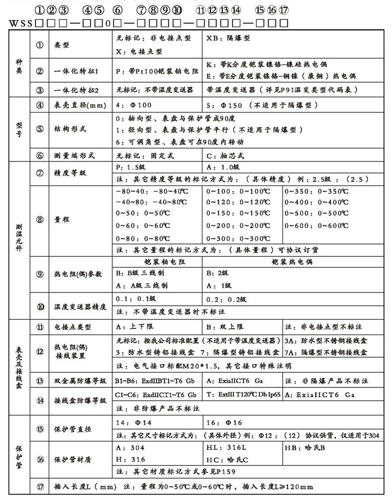 WSSX工業(yè)雙金屬溫度計(jì)（一體化型無(wú)固定裝置）_http://m.tcts.com.cn_雙金屬溫度計(jì)_第2張