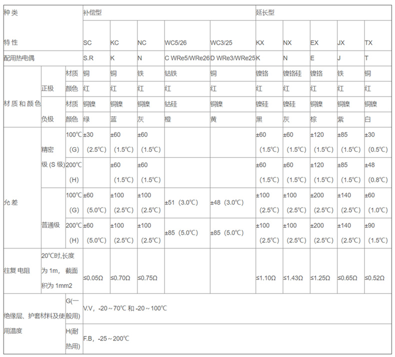 補償導線_http://m.tcts.com.cn_補償導線_第2張
