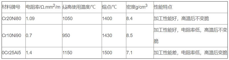 金屬管狀電加熱器_http://m.tcts.com.cn_金屬管狀電加熱器_第2張