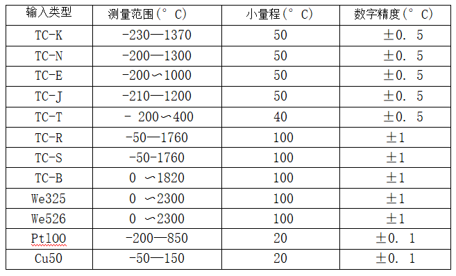 帶熱電偶/熱電阻一體化溫度變送器_專用溫度傳感器_第2張_重慶西珠儀表科技有限公司 帶熱電偶/熱電阻一體化溫度變送器_http://m.tcts.com.cn_專用溫度傳感器_第2張
