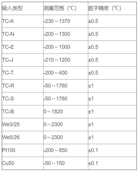 無線通訊溫度變送器_http://m.tcts.com.cn_專用溫度傳感器_第2張