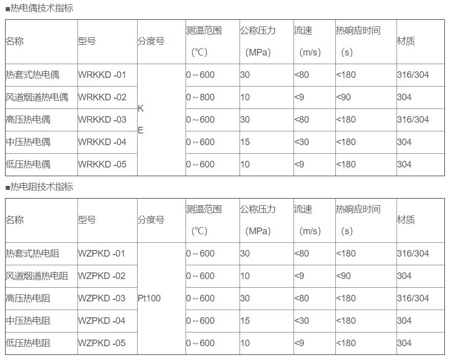 電站專用熱電偶/熱電阻_http://m.tcts.com.cn_專用溫度傳感器_第2張