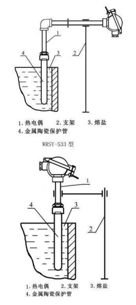 鹽浴爐專用熱電偶_http://m.tcts.com.cn_專用溫度傳感器_第4張